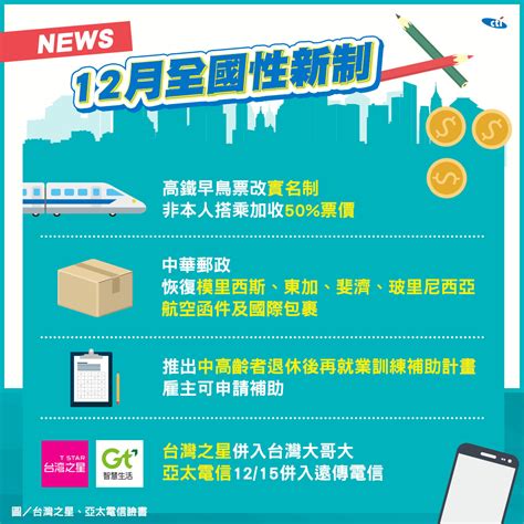 台鐵收費標準|12月新制懶人包！「返台爽用健保」制度廢止、台鐵推「線上換票。